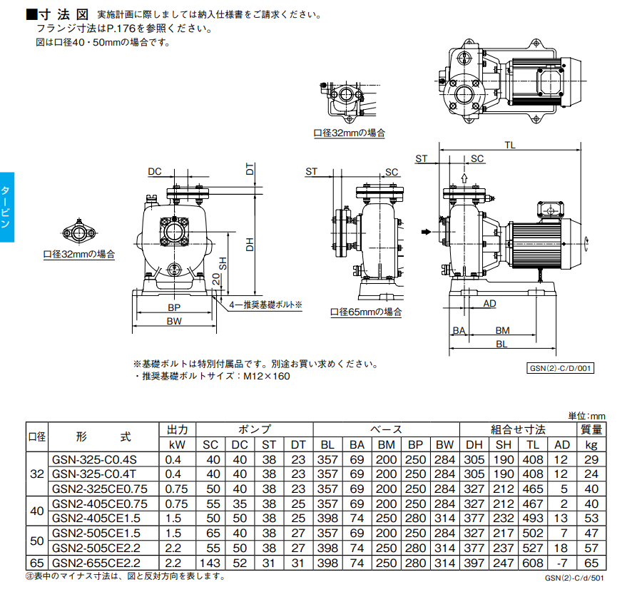 kawamoto川本GSN(2)-C自吸汽輪機泵選型資料