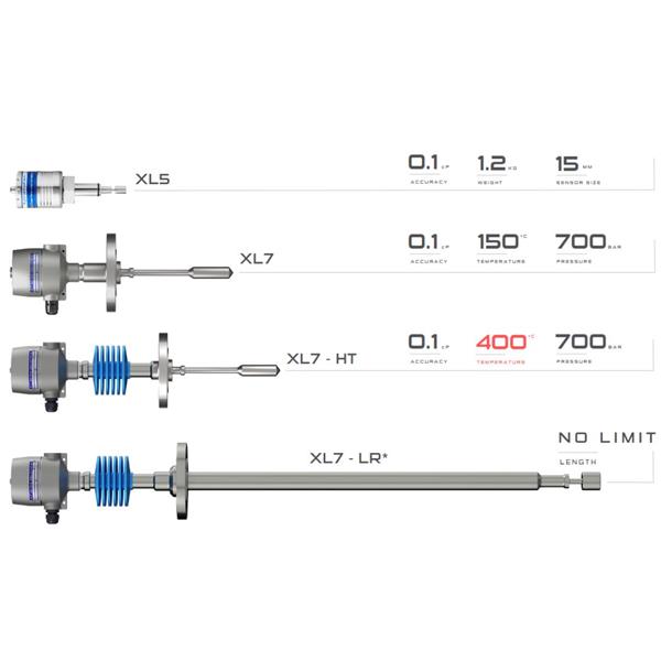 英國(guó)Hydramotion粘度處理器VP250