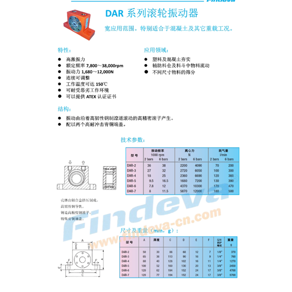 Findeva 菲迪瓦DAR 系列滾輪振動器DAR-4
