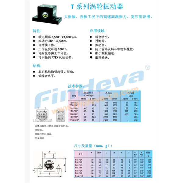 Findeva 菲迪瓦T系列渦輪振動(dòng)器T-80/LP