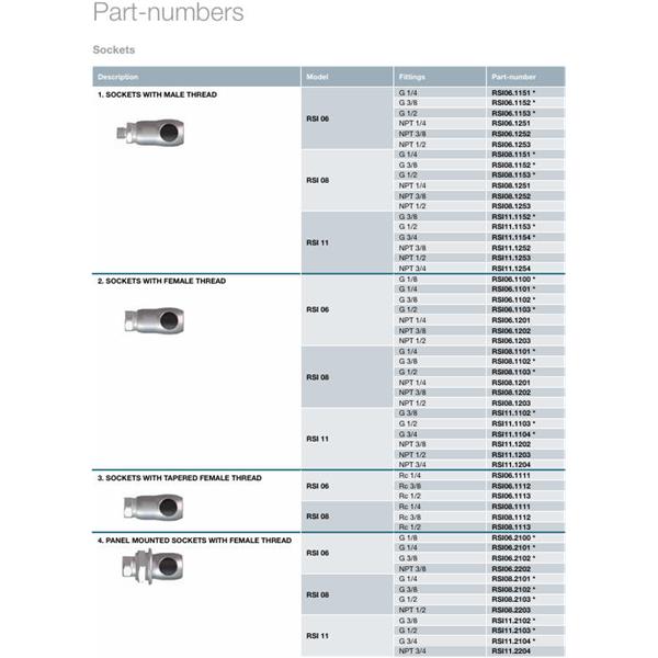 瑞士STAUBLI史陶比爾面板安裝式內(nèi)螺紋接頭RSI11.8164