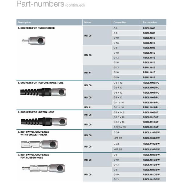 瑞士STAUBLI史陶比爾面板安裝式內(nèi)螺紋接頭RSI11.8164