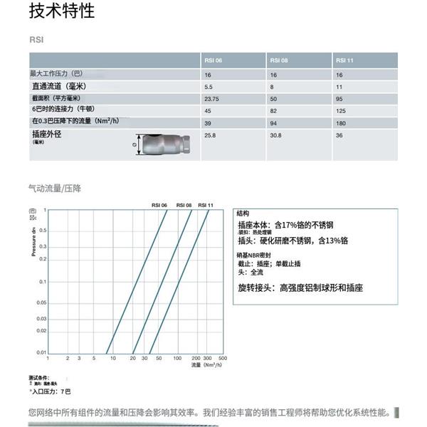 瑞士STAUBLI史陶比爾面板安裝式內(nèi)螺紋接頭RSI11.8164