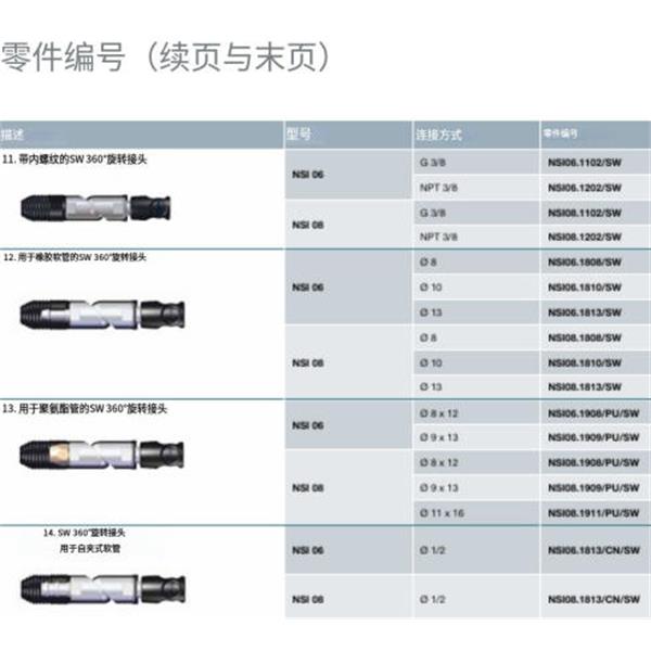 瑞士STAUBLI史陶比爾安全型自動(dòng)快速接頭NSI08.1911/PU/SW