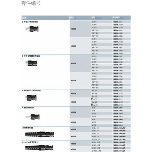 瑞士STAUBLI史陶比爾安全型自動(dòng)快速接頭NSI08.1911/PU/SW