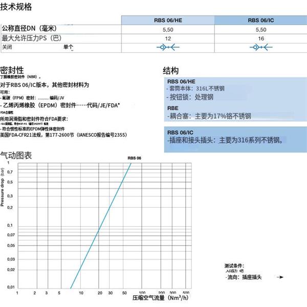 瑞士STAUBLI史陶比爾安全不銹鋼快速接頭RBS 06.1102/HE