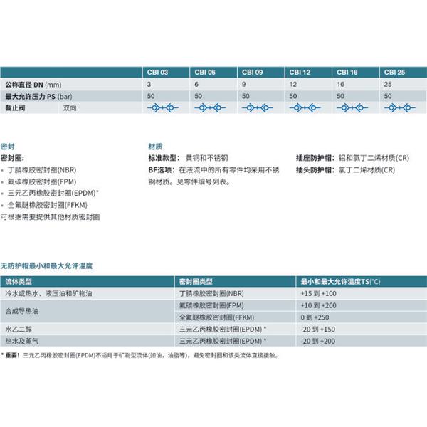 瑞士STAUBLI史陶比爾無泄漏溫度控制快速接頭CBI 06.1810/IA/CN/RE
