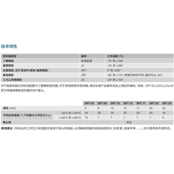 瑞士STAUBLI史陶比爾潔凈斷開接頭SPT17.1104/L/CG