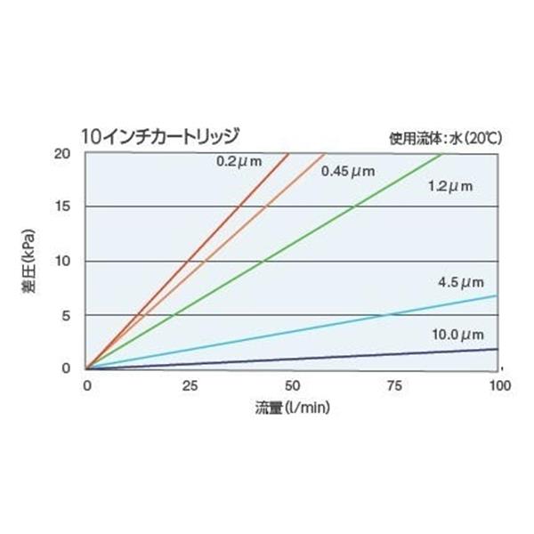 日本開滋KITZ PP 平膜褶式濾芯P70TP04V-8