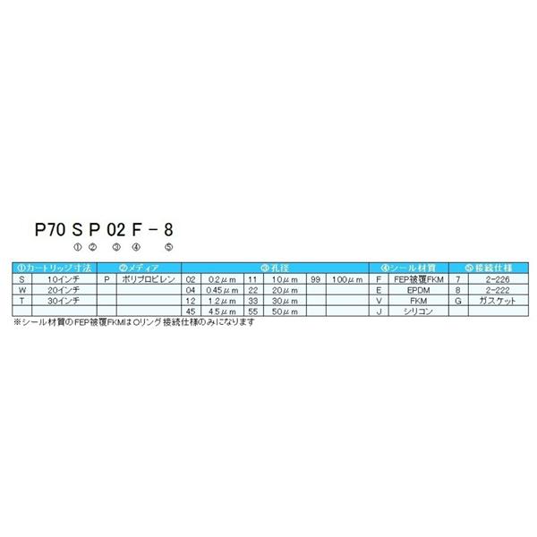 日本開滋KITZ PP 平膜褶式濾芯P70TP04V-8