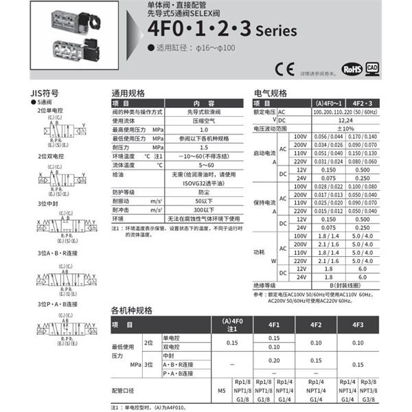 CKD喜開(kāi)理SELEX閥4F340-10-M2L-AC100V