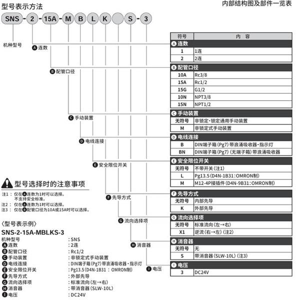 CKD喜開理排出閥SNS-2-15N-MBNLS-3