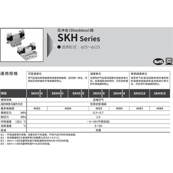 CKD喜開理無沖擊閥SKH-418-A-15-3