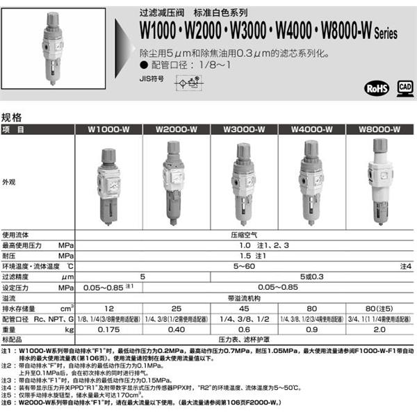 CKD喜開理室外過濾減壓閥W1000-8-W-L-USV-A6W